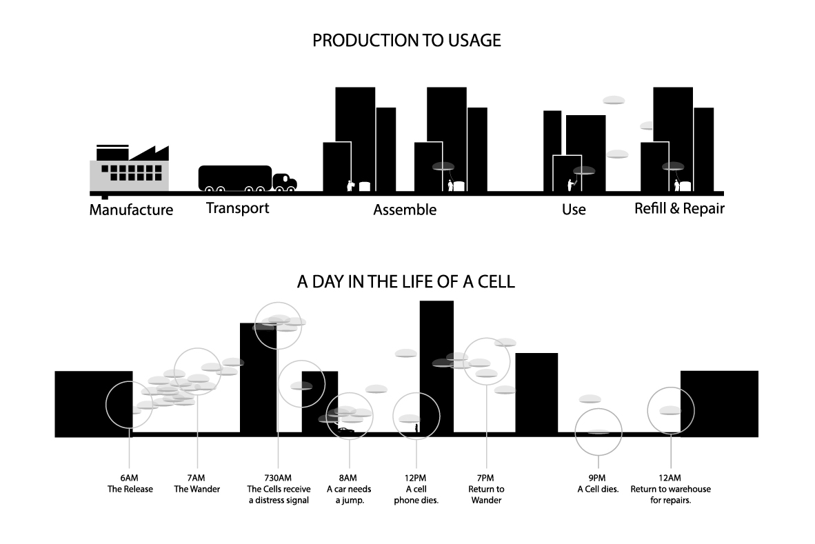 Production Timeline